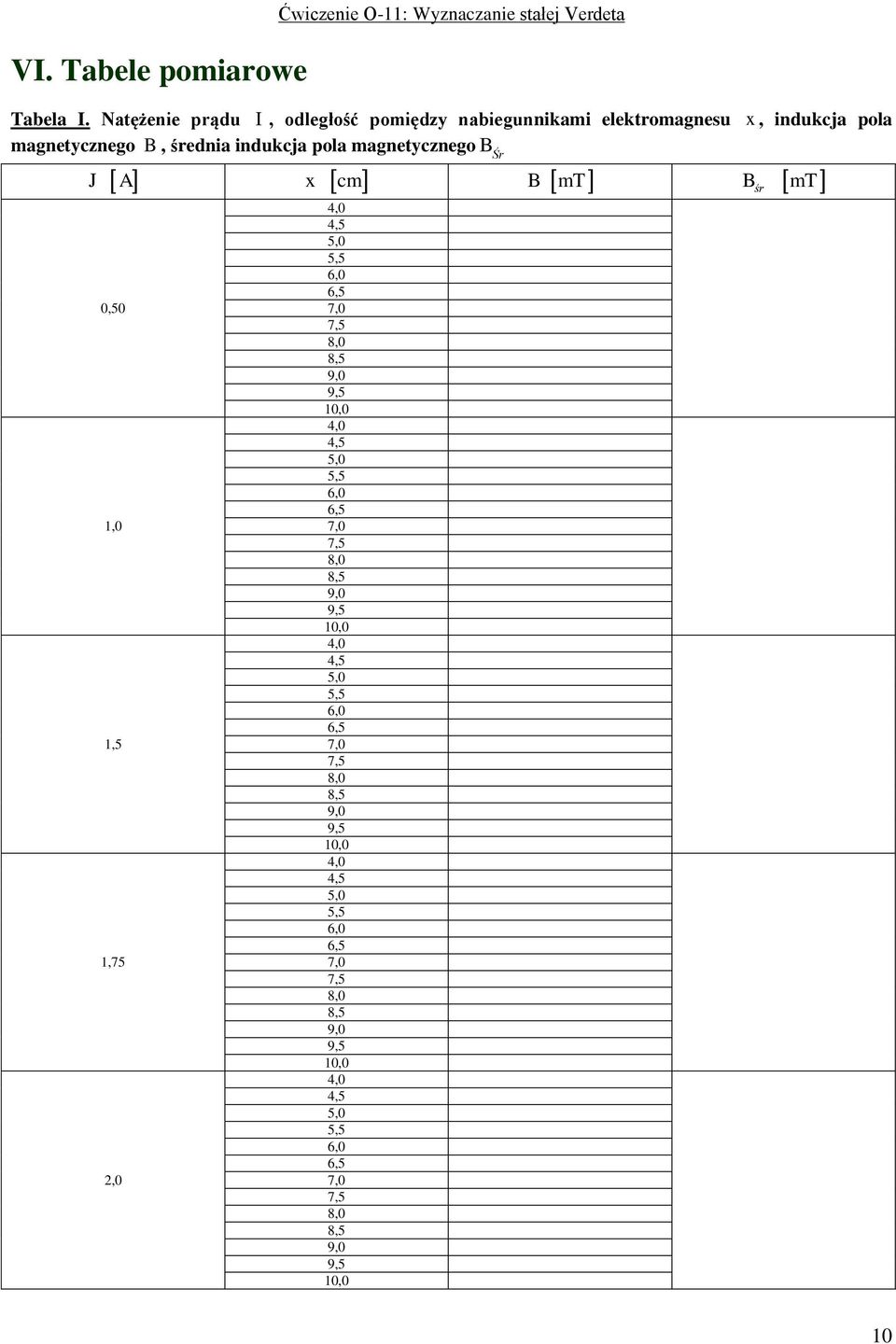 magnetycznego B J A x cm B mt B mt 0,50 1,0 1,5 1,75 2,0 4,0 4,5 5,0 5,5 6,0 6,5 7,0 7,5 8,0 8,5 9,0 9,5 10,0 4,0 4,5 5,0 5,5 6,0