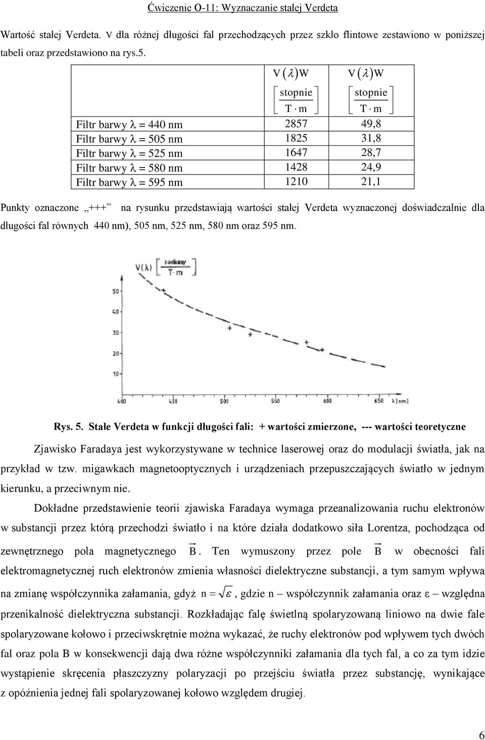 oznaczone +++ na rysunku przedstawiają wartości stałej Verdeta wyznaczonej doświadczalnie dla długości fal równych 440 nm), 50