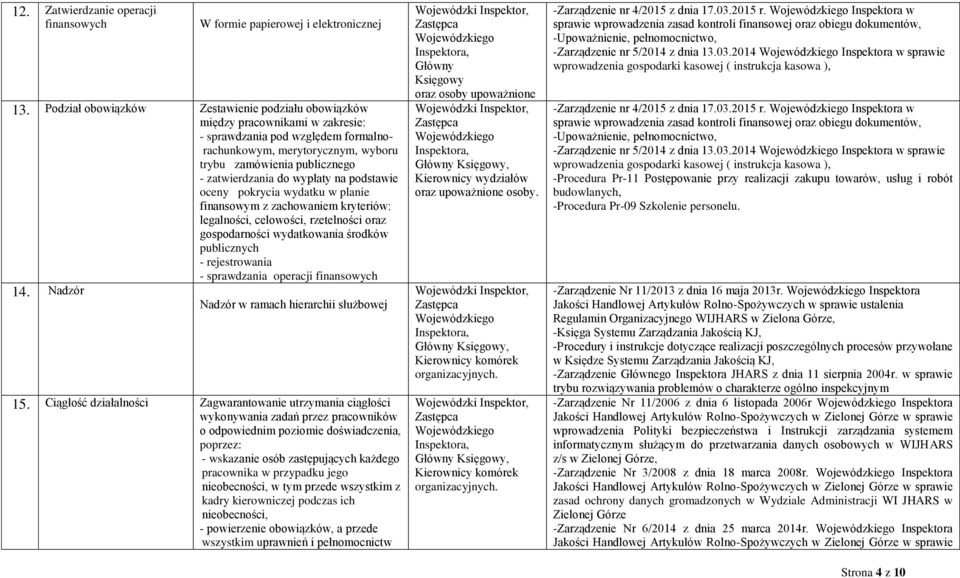 do wypłaty na podstawie oceny pokrycia wydatku w planie finansowym z zachowaniem kryteriów: legalności, celowości, rzetelności oraz gospodarności wydatkowania środków publicznych - rejestrowania -