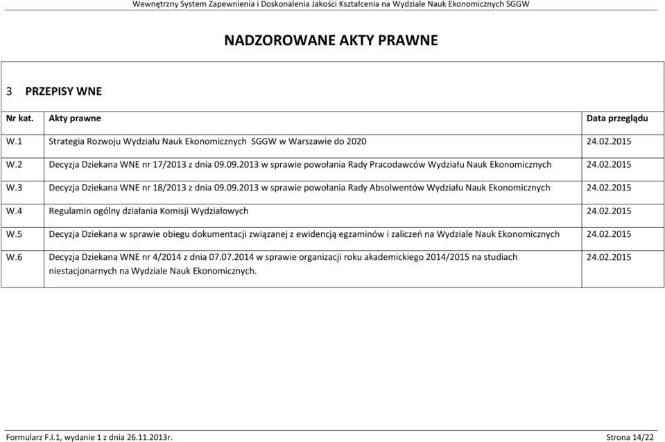 4 Regulamin ogólny działania Komisji Wydziałowych W.5 Decyzja Dziekana w sprawie obiegu dokumentacji związanej z ewidencją egzaminów i zaliczeo na Wydziale Nauk Ekonomicznych W.