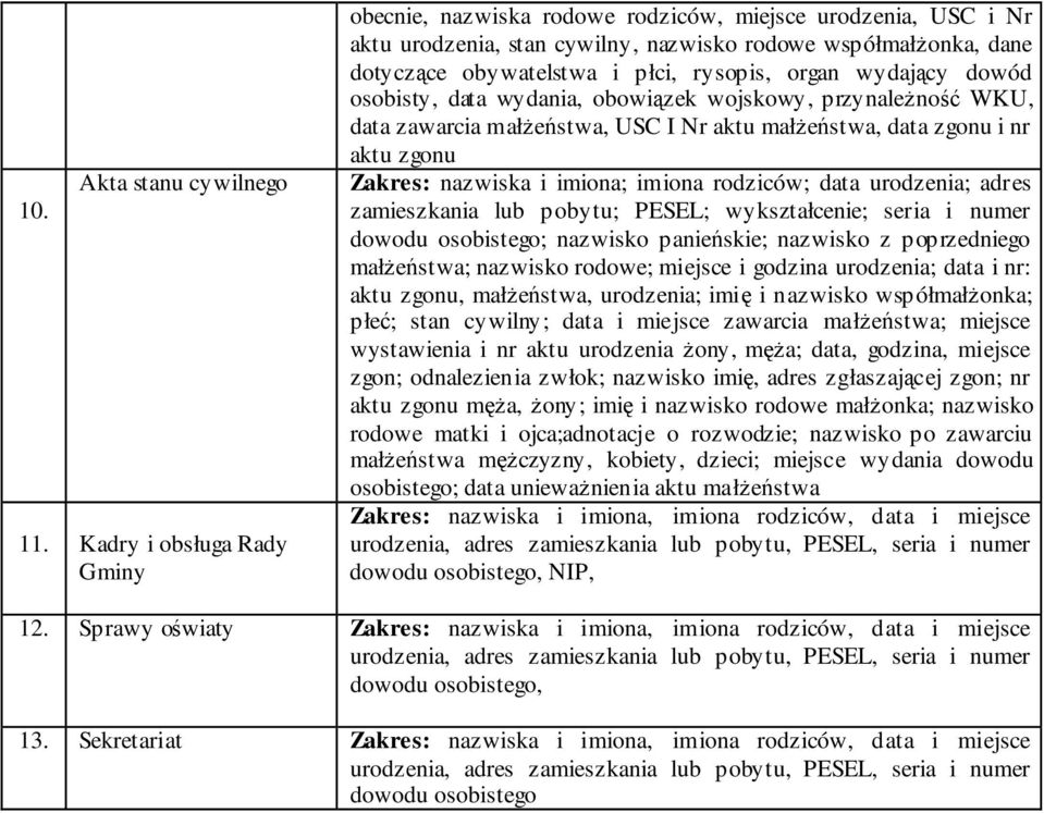 wydajcy dowód osobisty, data wydania, obowizek wojskowy, przynaleno WKU, data zawarcia małestwa, USC I Nr aktu małestwa, data zgonu i nr aktu zgonu Zakres: nazwiska i imiona; imiona rodziców; data