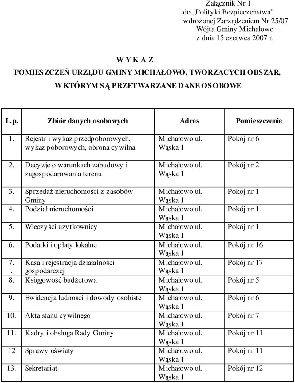 Rejestr i wykaz przedpoborowych, wykaz poborowych, obrona cywilna 2. Decyzje o warunkach zabudowy i zagospodarowania terenu Michałowo ul. Michałowo ul. Pokój nr 6 Pokój nr 2 3.