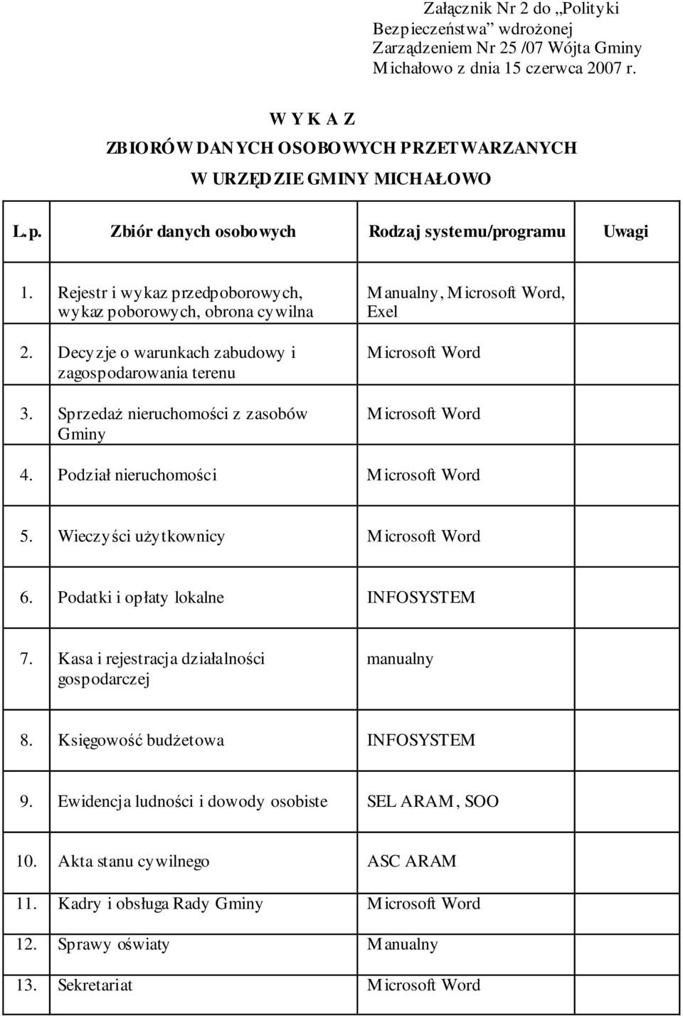 Sprzeda nieruchomoci z zasobów Gminy Manualny, Microsoft Word, Exel Microsoft Word Microsoft Word 4. Podział nieruchomoci Microsoft Word 5. Wieczyci uytkownicy Microsoft Word 6.