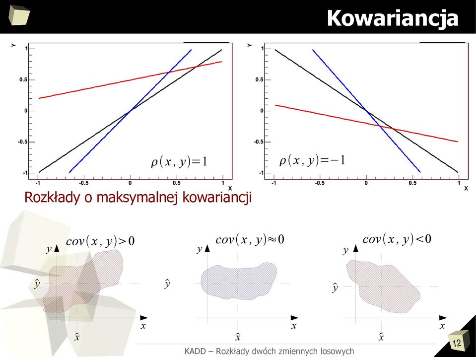 kowariancji y cov x, y 0 cov