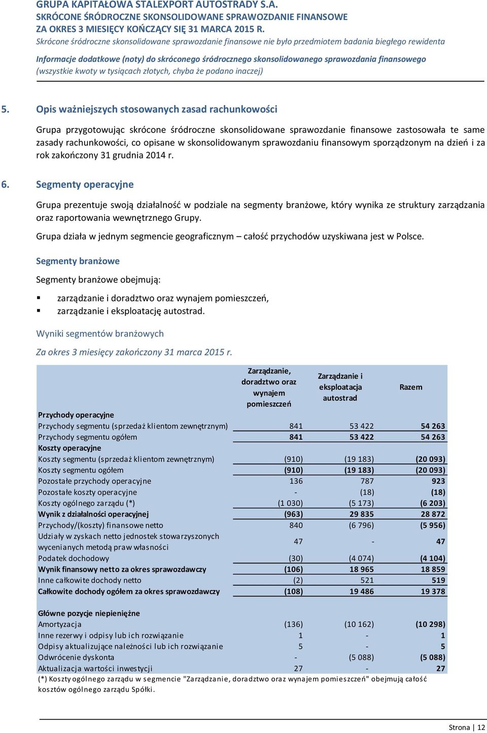Segmenty operacyjne Grupa prezentuje swoją działalność w podziale na segmenty branżowe, który wynika ze struktury zarządzania oraz raportowania wewnętrznego Grupy.