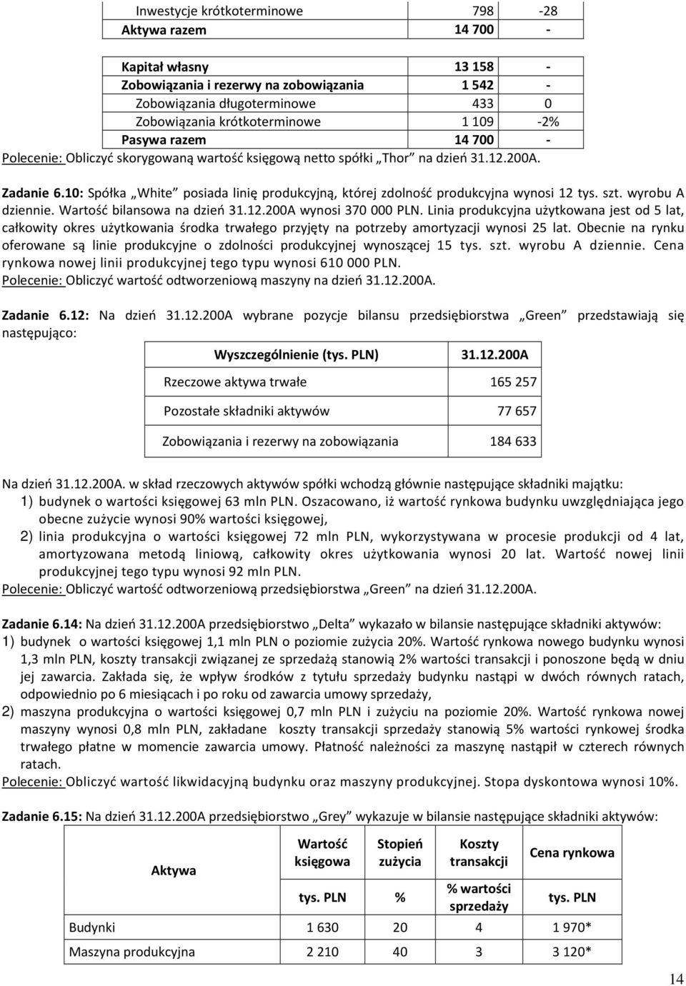Warość bilasowa a dzień 31.12.200A wyosi 370 000 PLN. Liia produkcyja użykowaa jes od 5 la, całkowiy okres użykowaia środka rwałego przyjęy a porzeby amoryzacji wyosi 25 la.