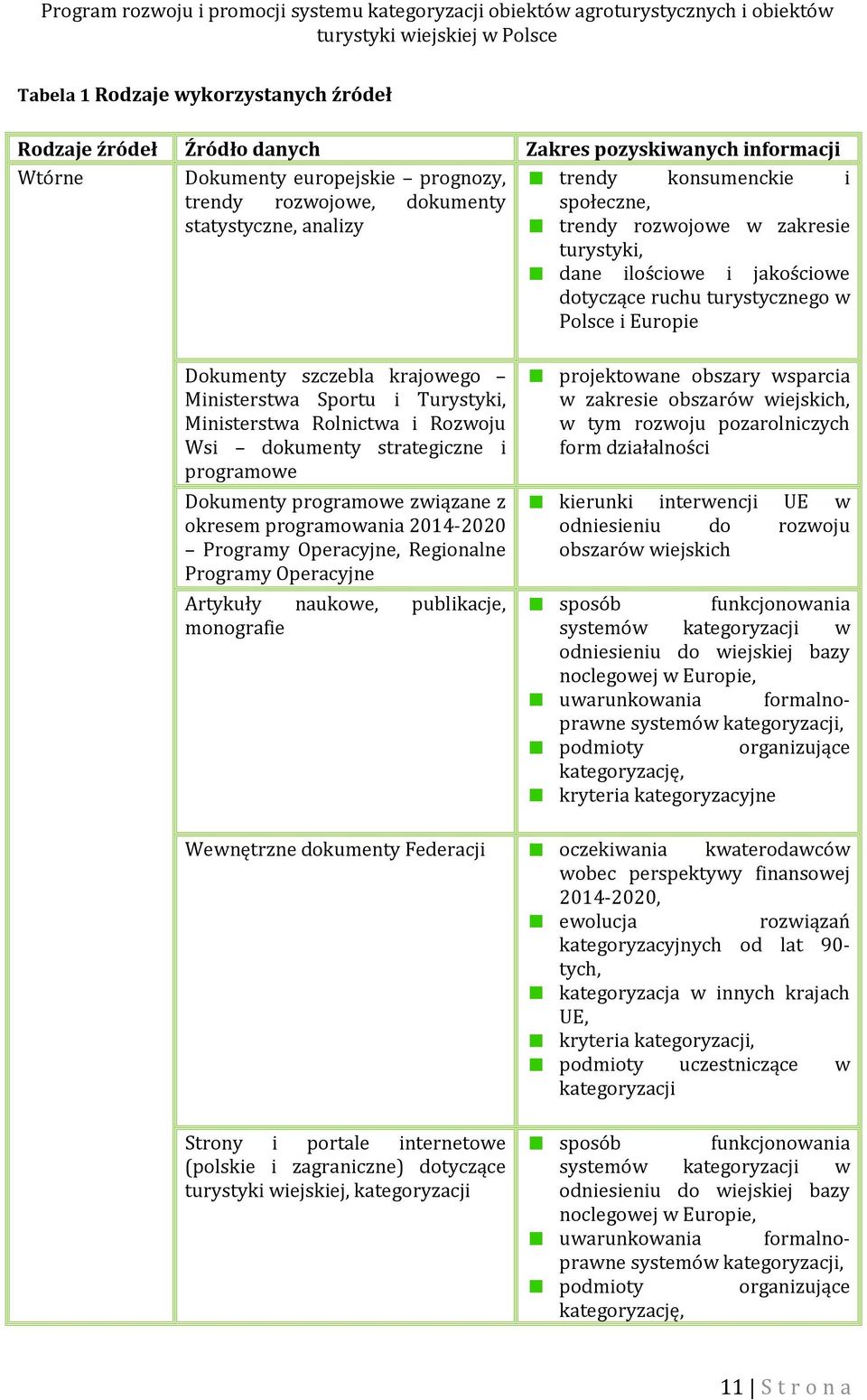 Ministerstwa Rolnictwa i Rozwoju Wsi dokumenty strategiczne i programowe Dokumenty programowe związane z okresem programowania 2014-2020 Programy Operacyjne, Regionalne Programy Operacyjne Artykuły