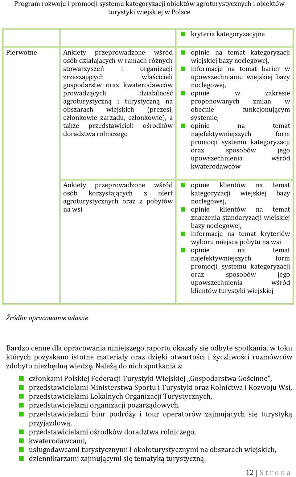 korzystających z ofert agroturystycznych oraz z pobytów na wsi opinie na temat kategoryzacji wiejskiej bazy noclegowej, informacje na temat barier w upowszechnianiu wiejskiej bazy noclegowej, opinie