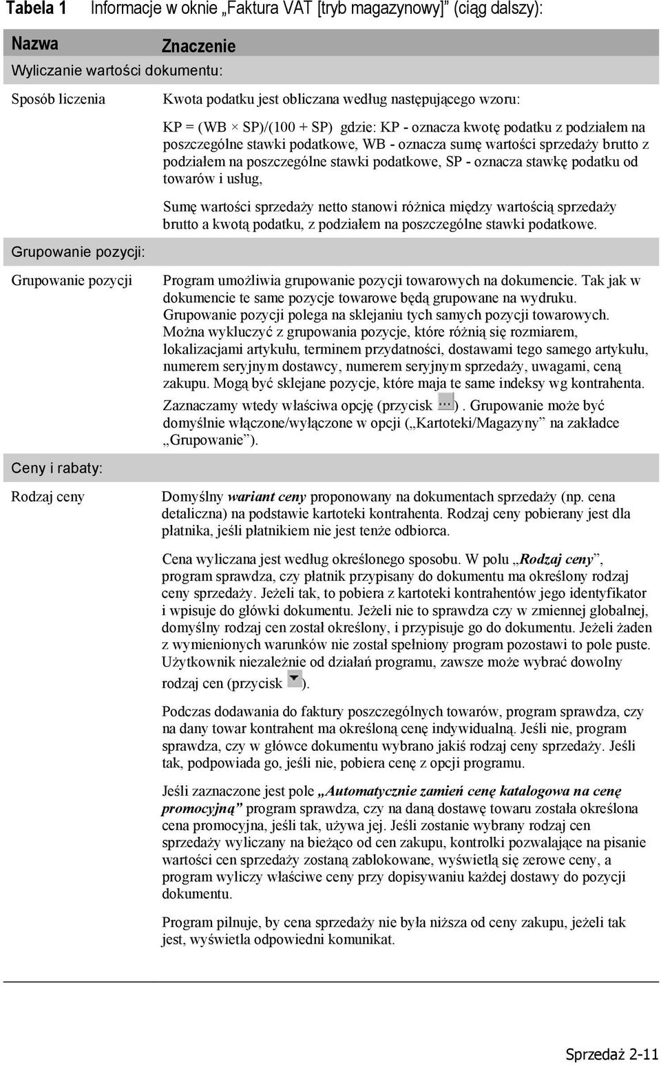 sprzedaży brutto z podziałem na poszczególne stawki podatkowe, SP - oznacza stawkę podatku od towarów i usług, Sumę wartości sprzedaży netto stanowi różnica między wartością sprzedaży brutto a kwotą