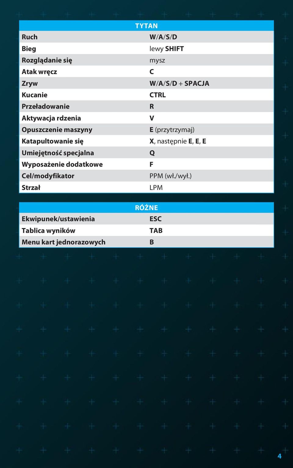 Tytan W/A/S/D lewy SHIFT mysz C W/A/S/D + SPACJA CTRL R V E (przytrzymaj) X, następnie E, E, E