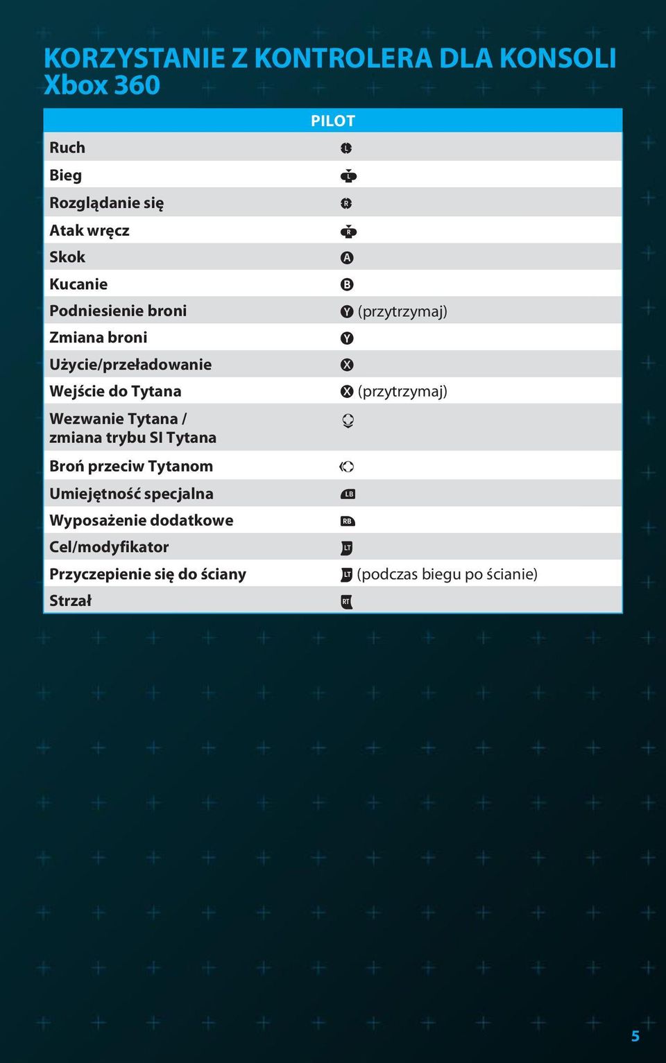 Tytana Broń przeciw Tytanom Umiejętność specjalna Wyposażenie dodatkowe Cel/modyfikator Przyczepienie