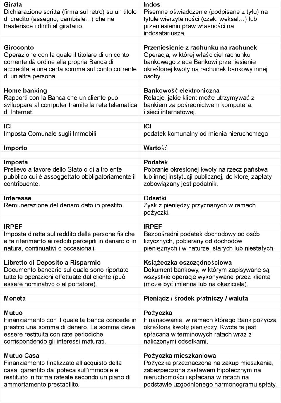 Indos Pisemne oświadczenie (podpisane z tyłu) na tytule wierzytelności (czek, weksel ) lub przeniesieniu praw własności na indosatariusza.