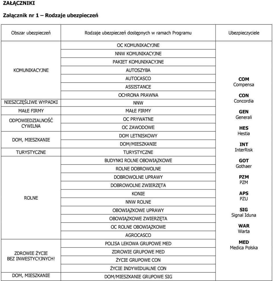 DOM, MIESZKANIE OC KOMUNIKACYJNE NNW KOMUNIKACYJNE PAKIET KOMUNIKACYJNE AUTOSZYBA AUTOCASCO ASSISTANCE OCHRONA PRAWNA NNW MAŁE FIRMY OC PRYWATNE OC ZAWODOWE DOM LETNISKOWY DOM/MIESZKANIE TURYSTYCZNE