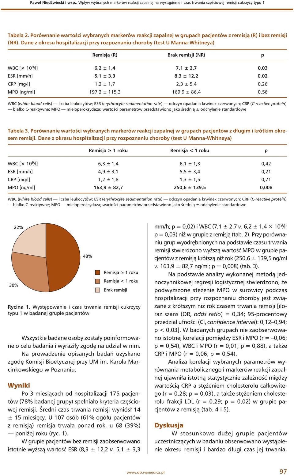 Dane z okresu hospitalizacji przy rozpoznaniu choroby (test U Manna-Whitneya) Remisja (R) Brak remisji (NR) p WBC [ 10 9 /l] 6,2 ± 1,4 7,1 ± 2,7 0,03 ESR [mm/h] 5,1 ± 3,3 8,3 ± 12,2 0,02 CRP [mg/l]