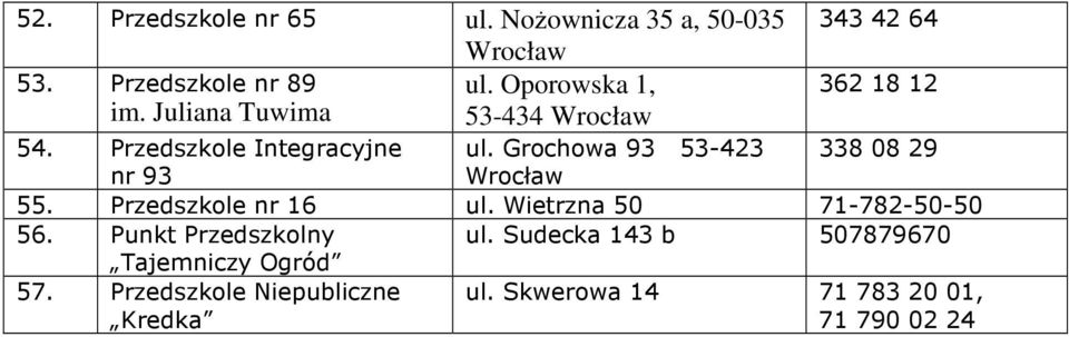 Grochowa 93 53-423 338 08 29 nr 93 Wrocław 55. Przedszkole nr 16 ul. Wietrzna 50 71-782-50-50 56.