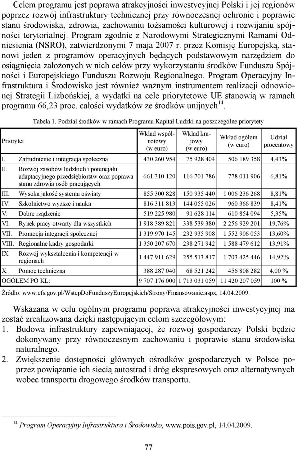 przez Komisję Europejską, stanowi jeden z programów operacyjnych będących podstawowym narzędziem do osiągnięcia założonych w nich celów przy wykorzystaniu środków Funduszu Spójności i Europejskiego