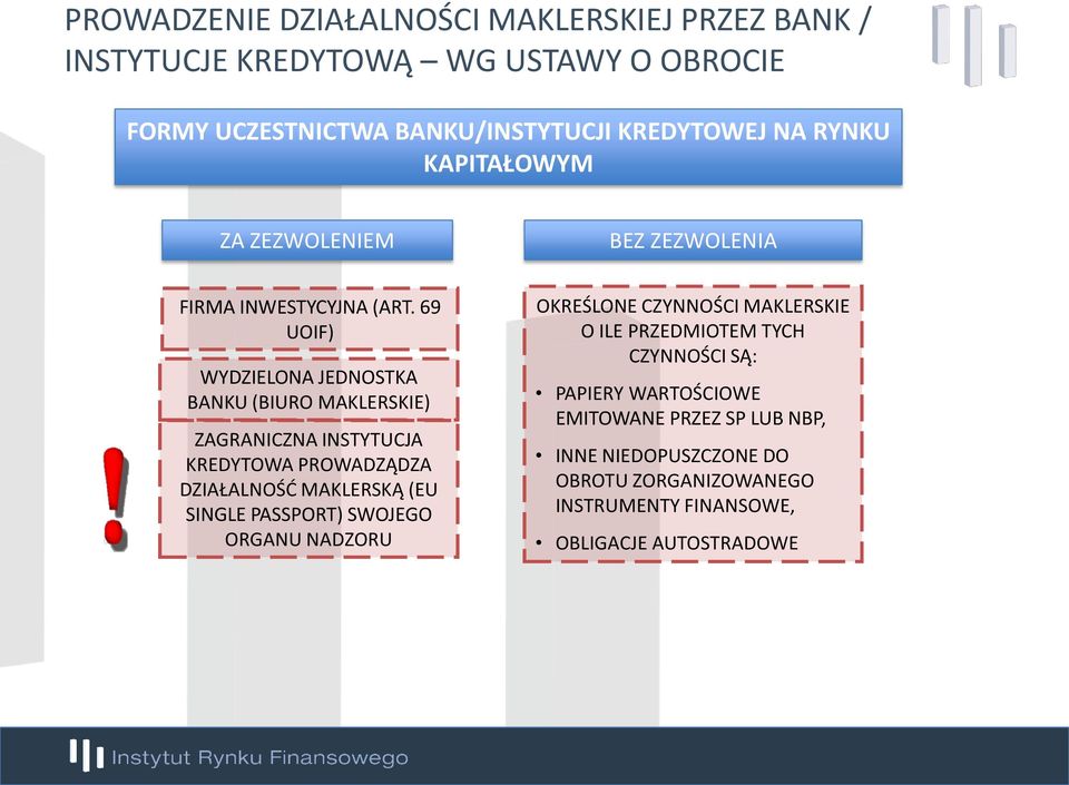 69 UOIF) WYDZIELONA JEDNOSTKA BANKU (BIURO MAKLERSKIE) ZAGRANICZNA INSTYTUCJA KREDYTOWA PROWADZĄDZA DZIAŁALNOŚĆ MAKLERSKĄ (EU SINGLE PASSPORT)