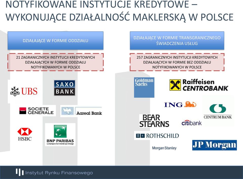 INSTYTUCJI KREDYTOWYCH DZIAŁAJĄCYCH W FORMIE ODDZIAŁU NOTYFIKOWANYCH W POLSCE 257