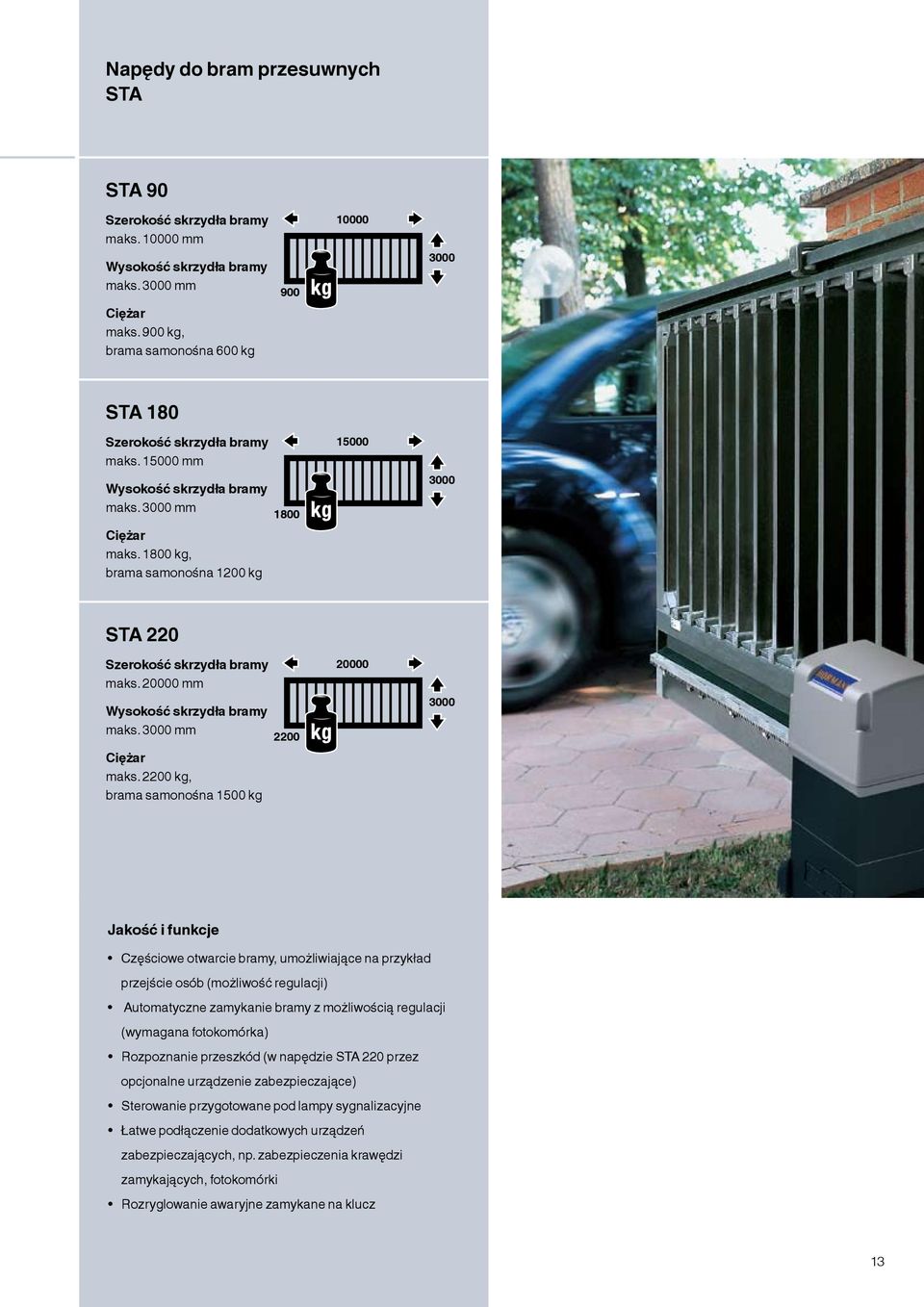 1800 kg, brama samonośna 1200 kg 1800 15000 3000 STA 220 Szerokość skrzydła bramy maks. 20000 mm Wysokość skrzydła bramy maks. 3000 mm Ciężar maks.