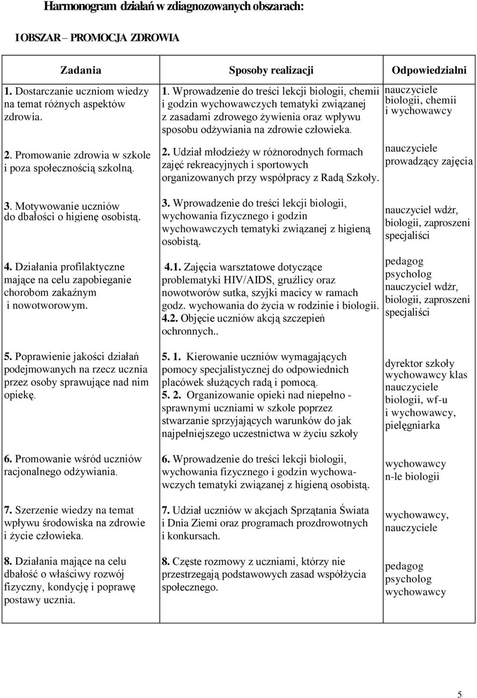 Wprowadzenie do treści lekcji biologii, chemii i godzin wychowawczych tematyki związanej z zasadami zdrowego żywienia oraz wpływu sposobu odżywiania na zdrowie człowieka. 2.