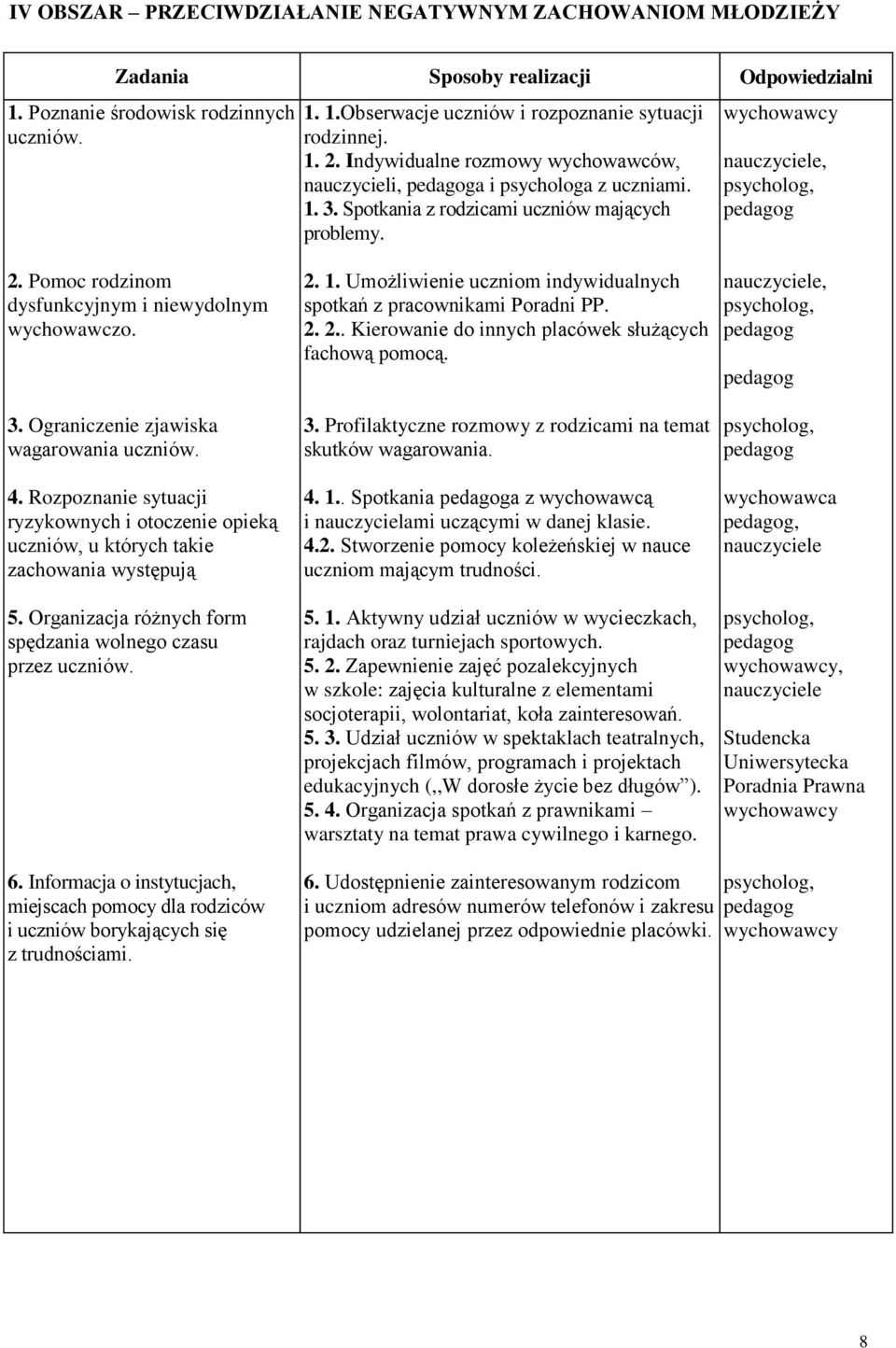 4. Rozpoznanie sytuacji ryzykownych i otoczenie opieką uczniów, u których takie zachowania występują 5. Organizacja różnych form spędzania wolnego czasu przez uczniów. 2. 1.