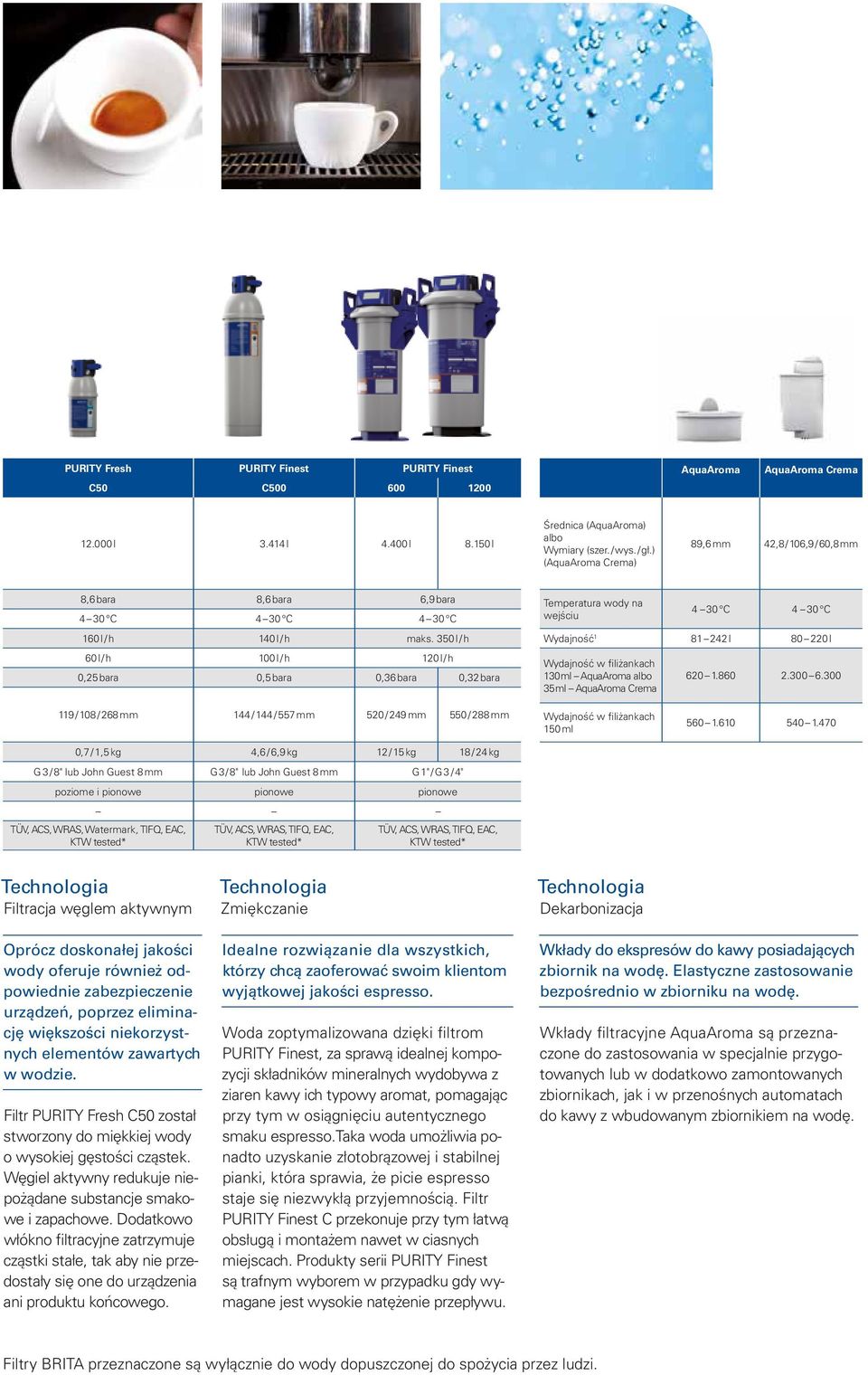 350 l / h 60 l / h 100 l / h 120 l / h 0,25 bara 0,5 bara 0,36 bara 0,32 bara Temperatura wody na wejściu 4 30 C 4 30 C Wydajność 1 81 242 l 80 220 l Wydajność w filiżankach 130 ml AquaAroma albo 35