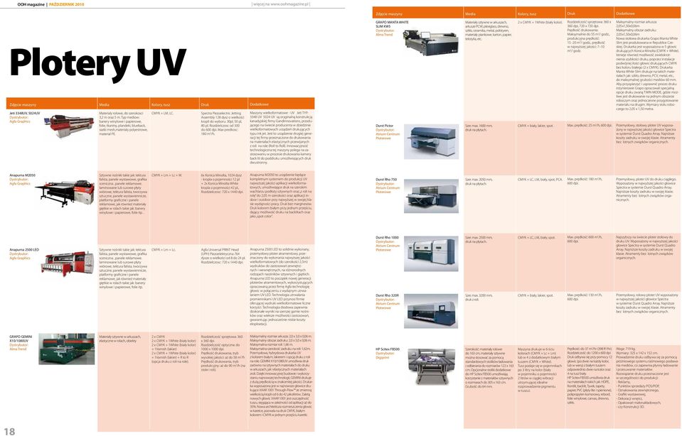Typ mediow: banery winylowe i papierowe, folie, tkaniny, plandeki, blueback, siatki mesh,materialy polyestrowe, material PE. Kolory, tusz CMYK + LM, LC.