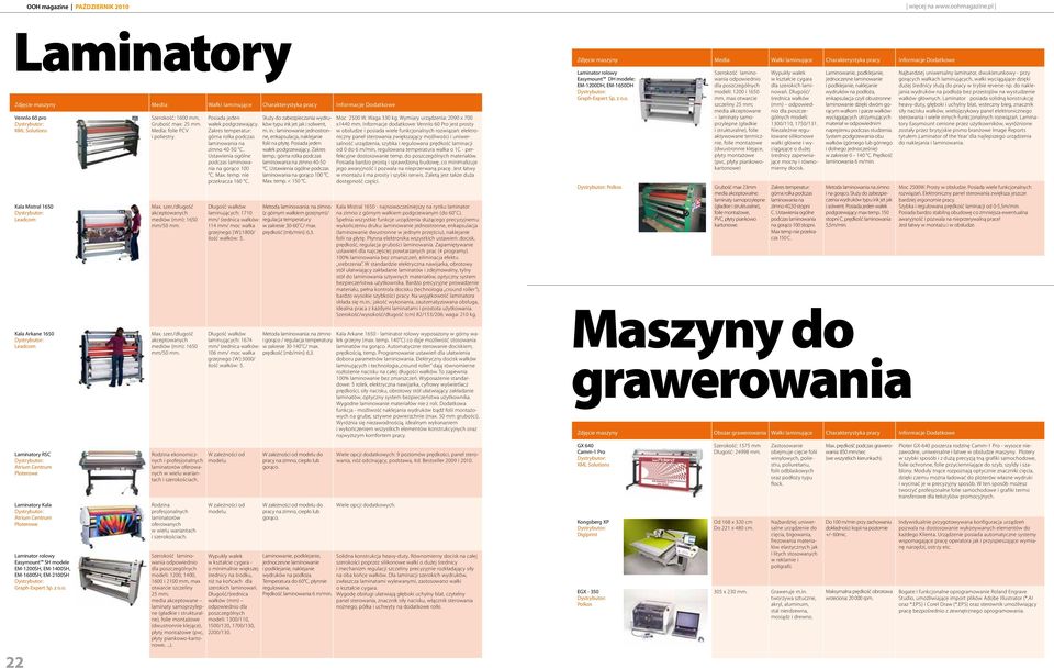 rolowy Easymount SH modele EM-1200SH, EM-1400SH, EM-1600SH, EM-2100SH Graph-Expert Sp. z o.o. 22 Media Szerokość: 1600 mm, Grubość max: 25 mm. Media: folie PCV i poliestry. Max. szer.