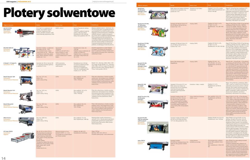 grubość do 1 mm. 8 kolorów (w tym biały i metaliczne). Prędkość: 21,6 m 2 /h w trybie CMYK+CMYK. Rozdzielczość: od 450 do 1440 dpi. Waga: VS 130 kg. Wymiary z podstawą: 2575 x 705 x 1105 mm.