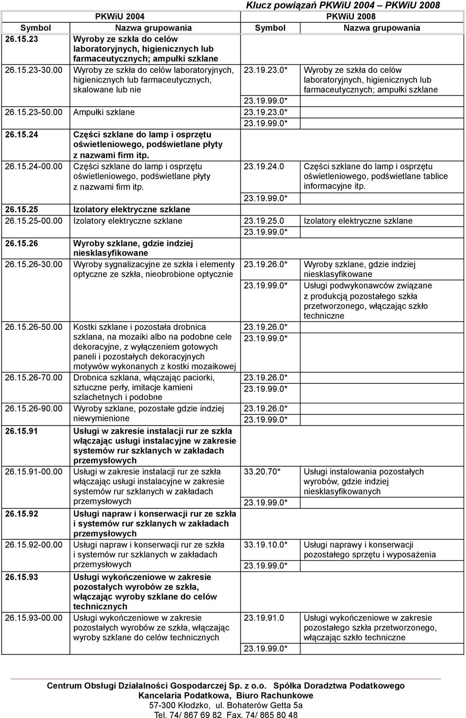26.15.24-00.00 Części szklane do lamp i osprzętu oświetleniowego, podświetlane płyty z nazwami firm itp. 23.