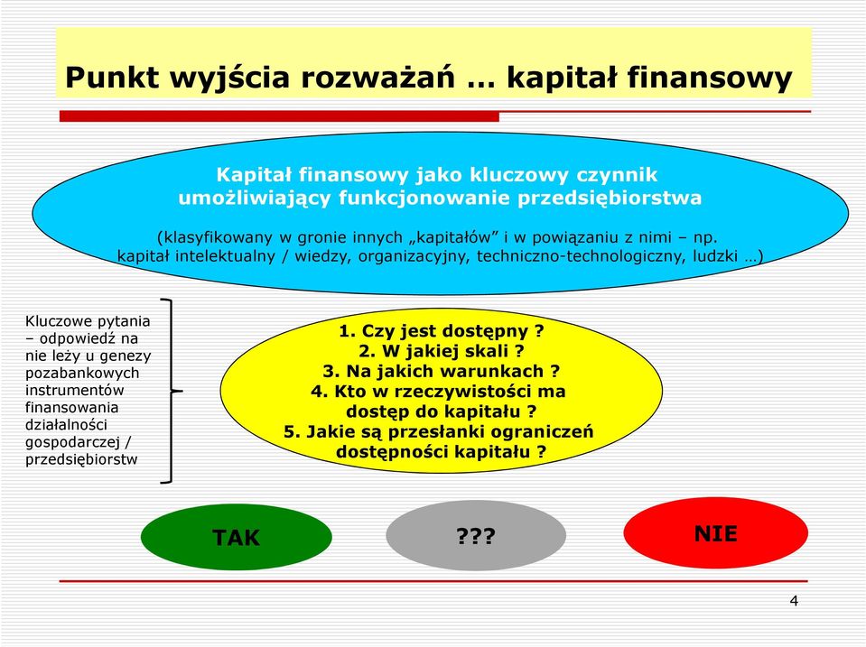 kapitał intelektualny / wiedzy, organizacyjny, techniczno-technologiczny, ludzki ) Kluczowe pytania odpowiedź na nie leży u genezy pozabankowych