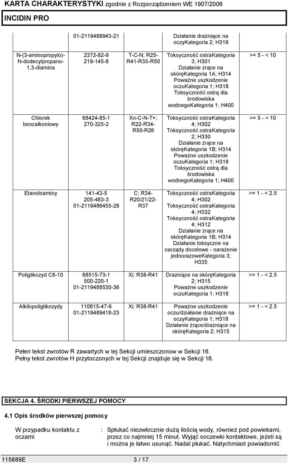 Xn-C-N-T+; R22-R34- R50-R26 Toksyczność ostrakategoria 4; H302 Toksyczność ostrakategoria 2; H330 Działanie żrące na skórękategoria 1B; H314 Poważne uszkodzenie oczukategoria 1; H318 Toksyczność