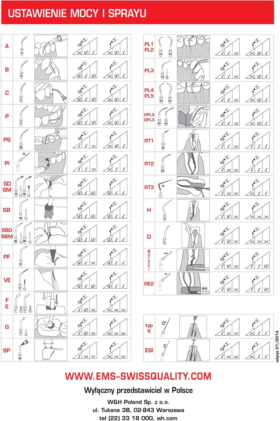 typ K ESI edycja 01/2014 Wy àczny przedstawiciel w Polsce W&H