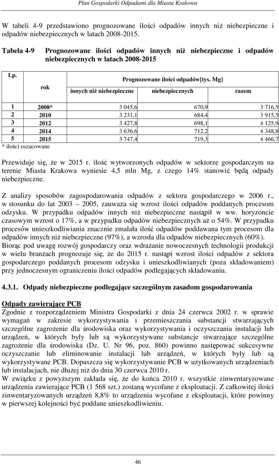 Mg] innych niŝ niebezpieczne niebezpiecznych razem 1 2008* 3 045,6 670,9 3 716,5 2 2010 3 231,1 684,4 3 915,5 3 2012 3 427,8 698,1 4 125,9 4 2014 3 636,6 712,2 4 348,8 5 2015 3 747,4 719,3 4 466,7