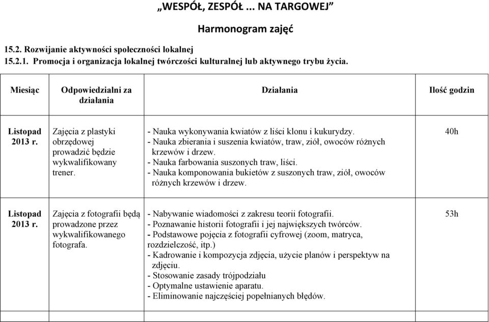 - Nauka zbierania i suszenia kwiatów, traw, ziół, owoców różnych krzewów i drzew. - Nauka farbowania suszonych traw, liści.