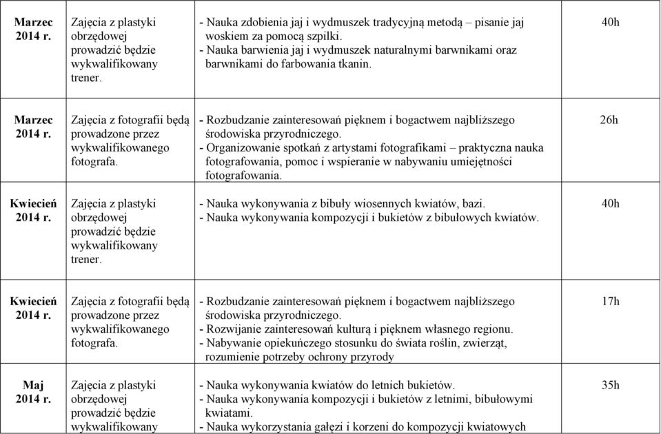 - Organizowanie spotkań z artystami fotografikami praktyczna nauka fotografowania, pomoc i wspieranie w nabywaniu umiejętności fotografowania.