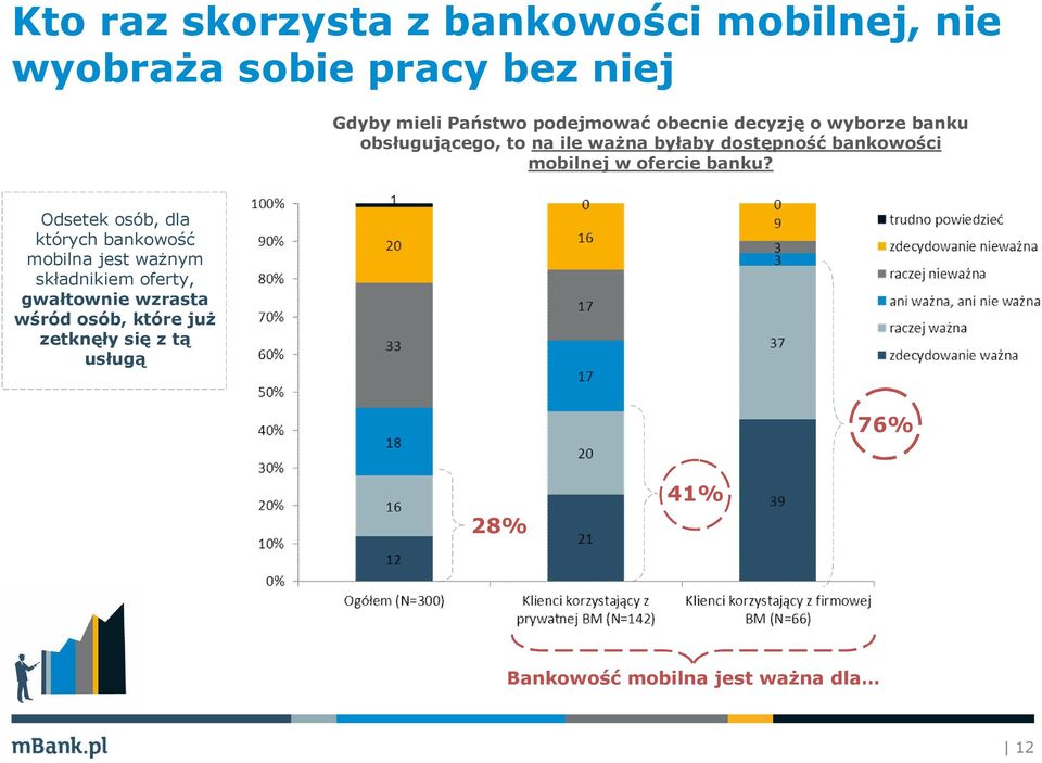 mobilnej w ofercie banku?