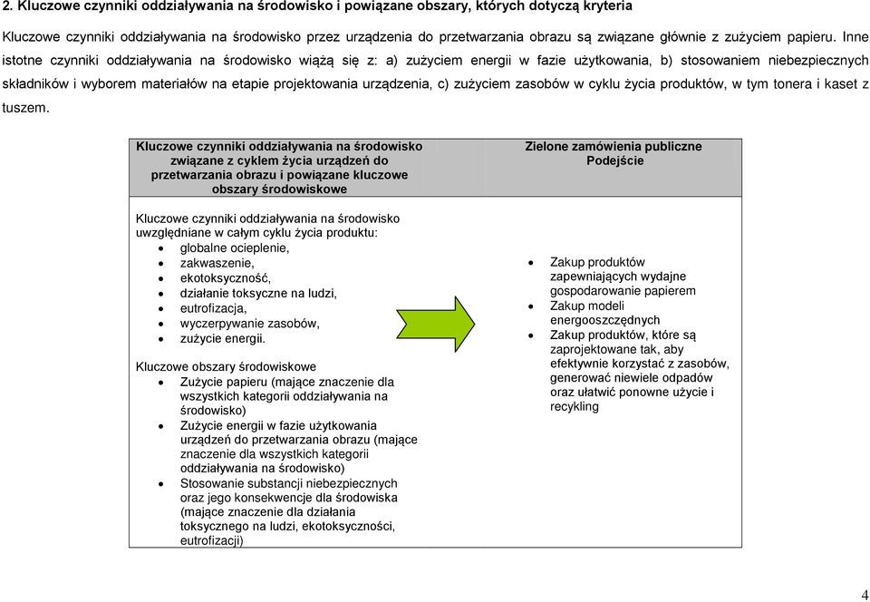 Inne istotne czynniki oddziaływania na środowisko wiążą się z: a) zużyciem energii w fazie użytkowania, b) stosowaniem niebezpiecznych składników i wyborem materiałów na etapie projektowania