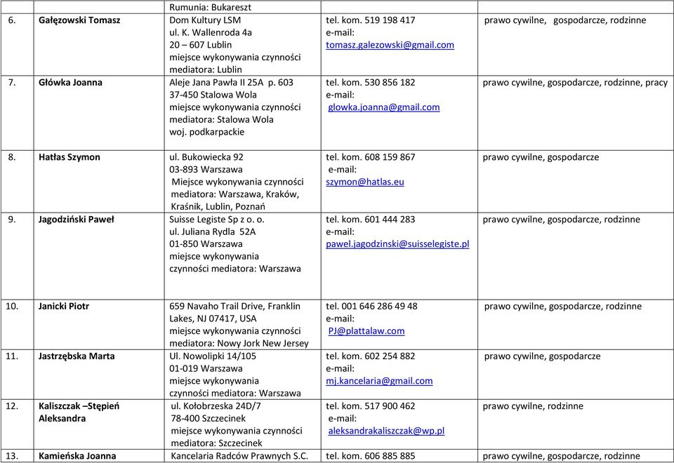 kom. 519 198 417 tomasz.galezowski@gmail.com tel. kom. 530 856 182 glowka.joanna@gmail.com tel. kom. 608 159 867 szymon@hatlas.eu tel. kom. 601 444 283 pawel.jagodzinski@suisselegiste.pl, pracy 10.