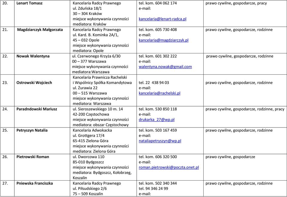 Ostrowski Wojciech i Wspólnicy Spółka Komandytowa ul. Żurawia 22 00 515 Warszawa 24. Paradndowski Mariusz ul. Sieroszewskiego 10 m. 14 42-200 Częstochowa mediatora: obszar Częstochowy 25.