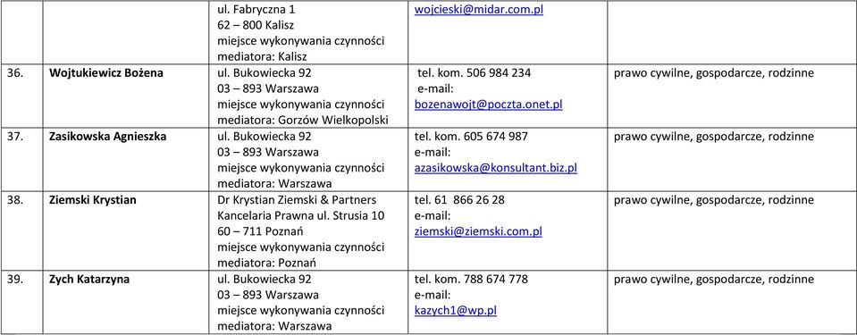 Strusia 10 60 711 Poznań mediatora: Poznań 39. Zych Katarzyna ul. Bukowiecka 92 wojcieski@midar.com.pl tel. kom.
