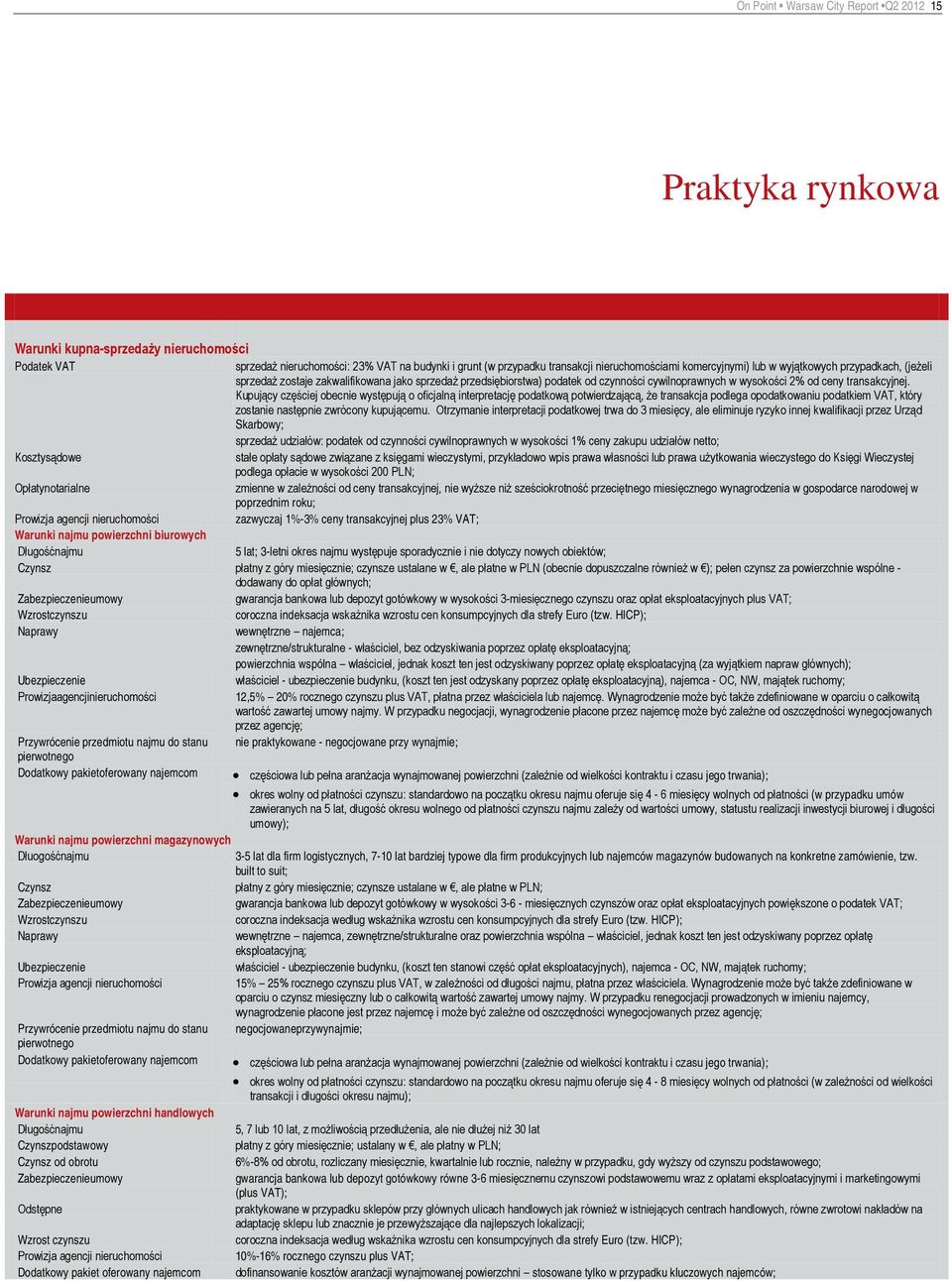 Kupujący częściej obecnie występują o oficjalną interpretację podatkową potwierdzającą, że transakcja podlega opodatkowaniu podatkiem VAT, który zostanie następnie zwrócony kupującemu.