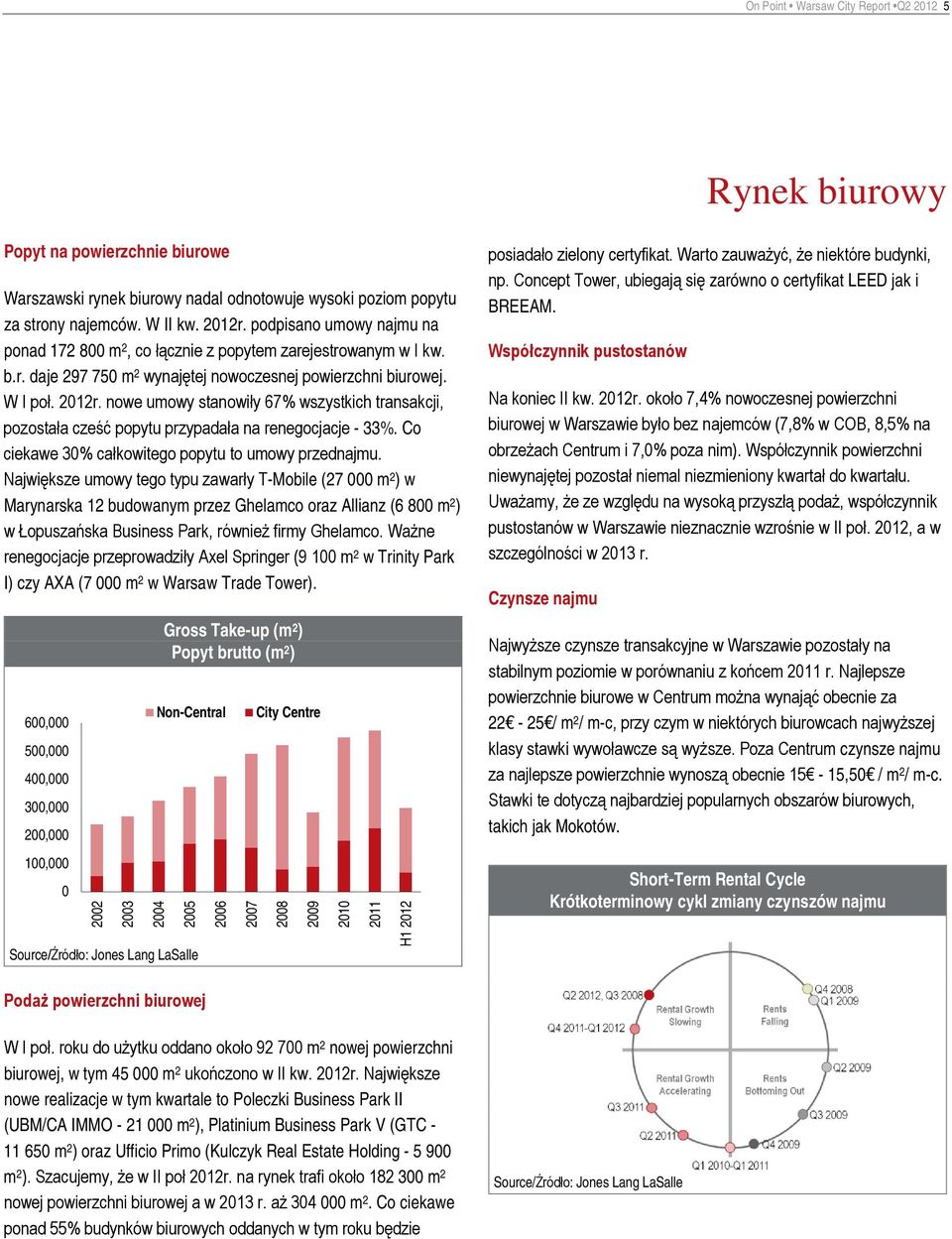 nowe umowy stanowiły 67% wszystkich transakcji, pozostała cześć popytu przypadała na renegocjacje - 33%. Co ciekawe 3% całkowitego popytu to umowy przednajmu.