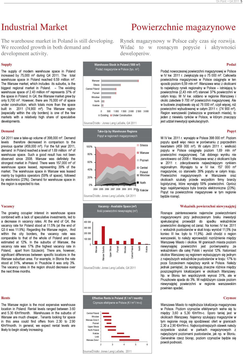 Supply The supply of modern warehouse space in Poland Warehouse Stock in Poland ( m 2 ) Podaż magazynów w Polsce (tys. m 2 ) increased by 75, m² during Q4 211.