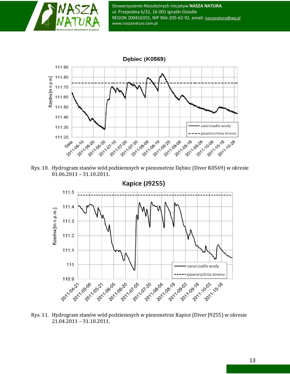 (Diver K0569) w okresie 01.06.2011 31.10.2011. Rys. 11.