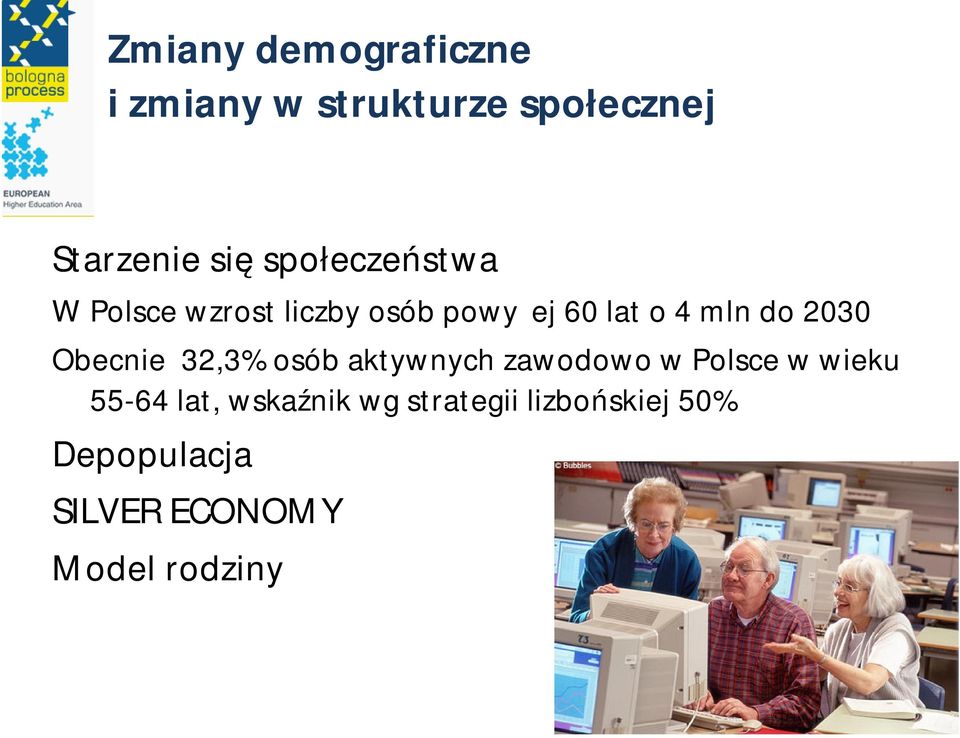 2030 Obecnie 32,3% osób aktywnych zawodowo w Polsce w wieku 55-64 lat,