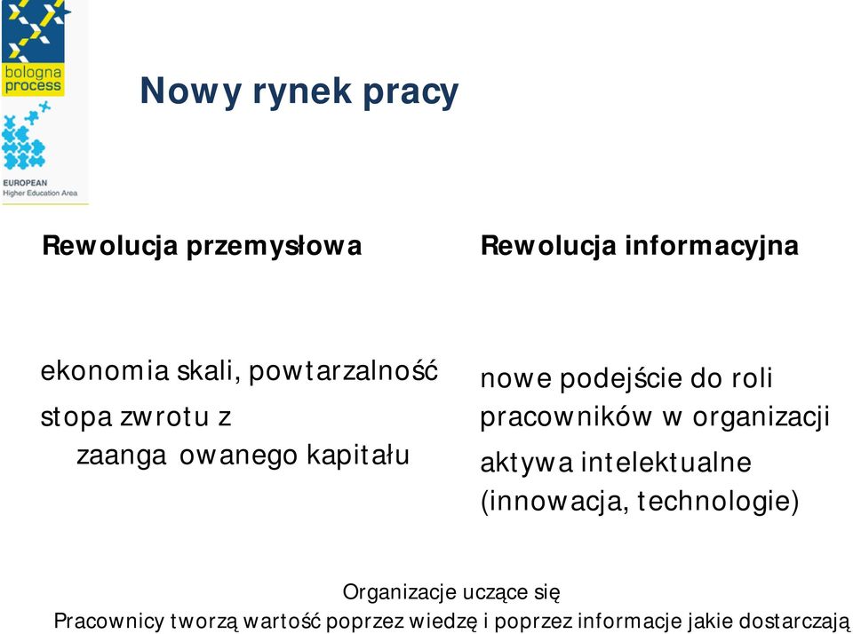 pracowników w organizacji aktywa intelektualne (innowacja, technologie)