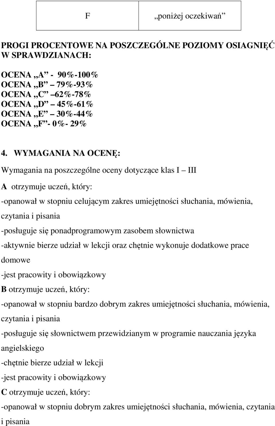 się ponadprogramowym zasobem słownictwa -aktywnie bierze udział w lekcji oraz chętnie wykonuje dodatkowe prace domowe -jest pracowity i obowiązkowy B otrzymuje uczeń, który: -opanował w stopniu