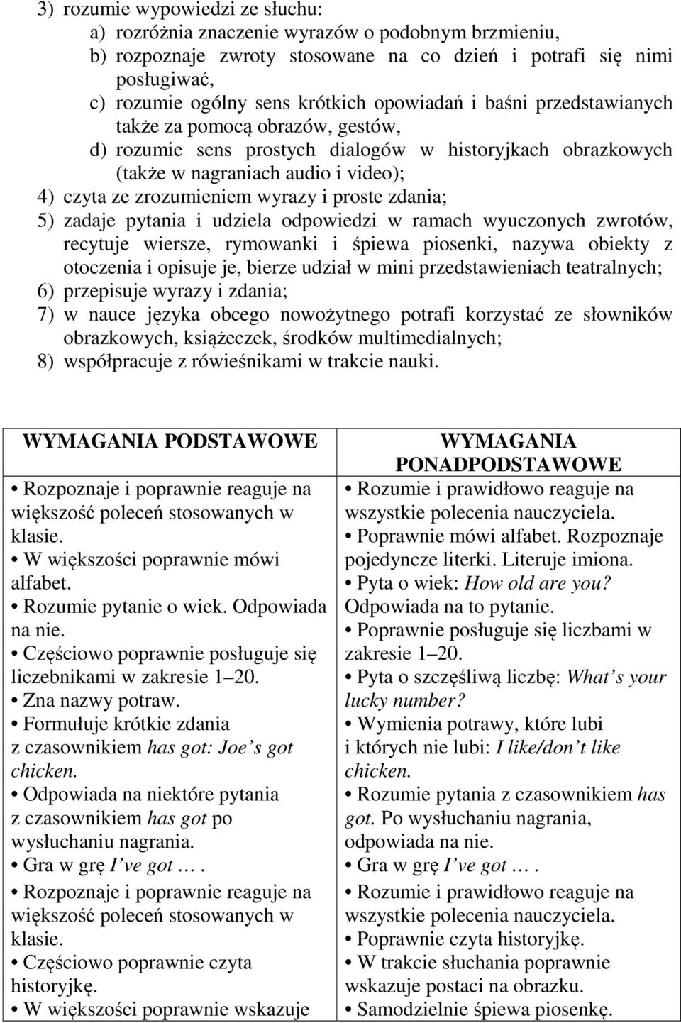 proste zdania; 5) zadaje pytania i udziela odpowiedzi w ramach wyuczonych zwrotów, recytuje wiersze, rymowanki i śpiewa piosenki, nazywa obiekty z otoczenia i opisuje je, bierze udział w mini