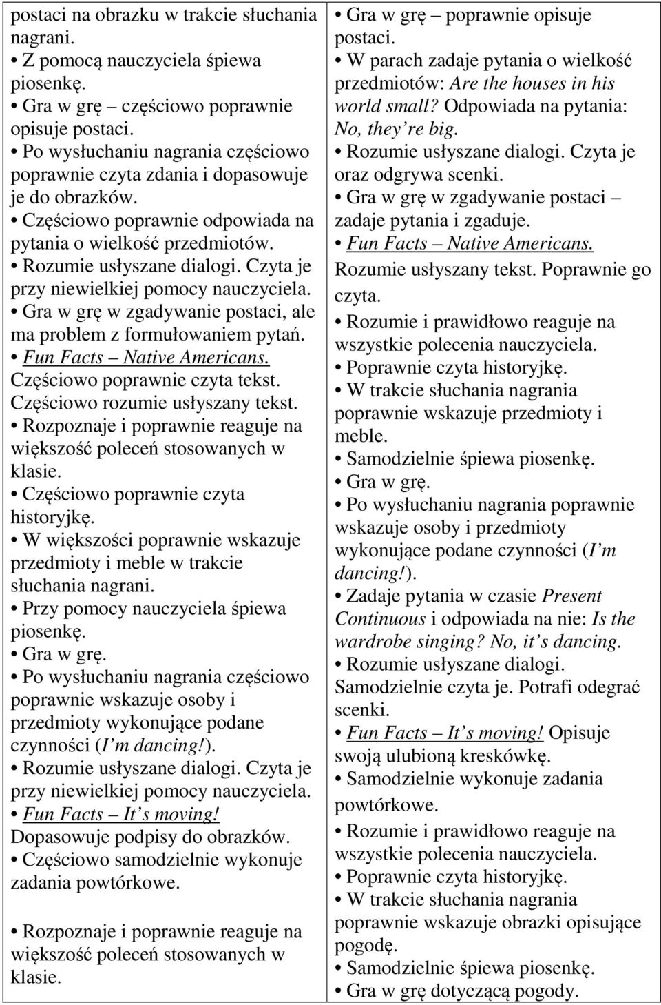 Czyta je przy niewielkiej pomocy nauczyciela. Gra w grę w zgadywanie postaci, ale ma problem z formułowaniem pytań. Fun Facts Native Americans. Częściowo poprawnie czyta tekst.